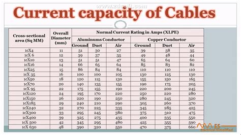 lv cable manufacturer|pakistan cable current rating chart.